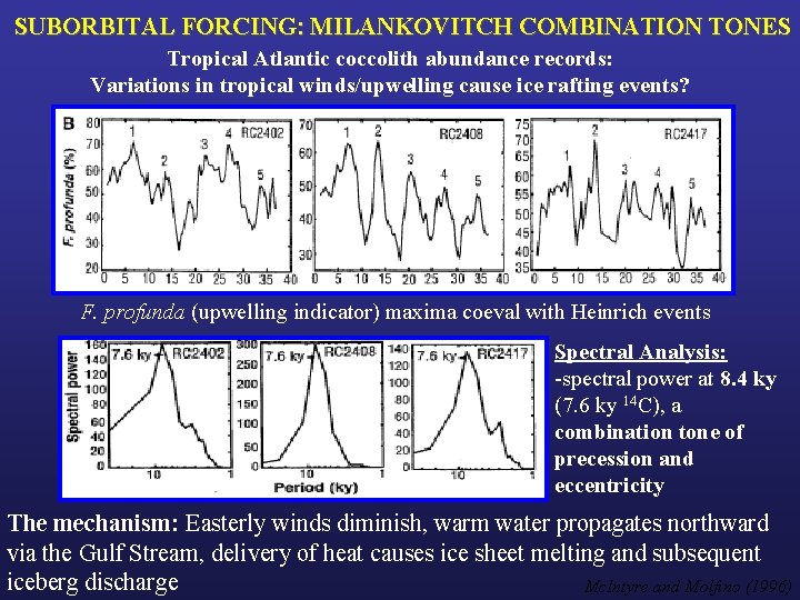 SUBORBITAL FORCING: MILANKOVITCH COMBINATION TONES Tropical Atlantic coccolith abundance records: Variations in tropical winds/upwelling