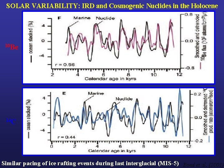 SOLAR VARIABILITY: IRD and Cosmogenic Nuclides in the Holocene 10 Be 14 C Similar