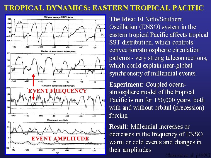 TROPICAL DYNAMICS: EASTERN TROPICAL PACIFIC The Idea: El Niño/Southern Oscillation (ENSO) system in the