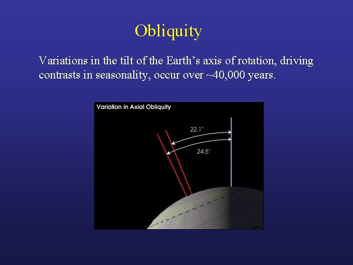 Obliquity Variations in the tilt of the Earth’s axis of rotation, driving contrasts in