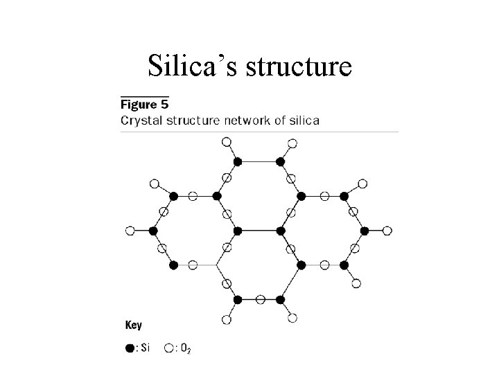 Silica’s structure 