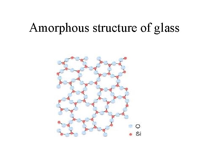 Amorphous structure of glass 
