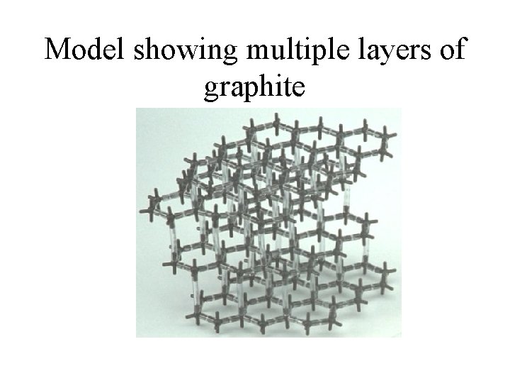 Model showing multiple layers of graphite 