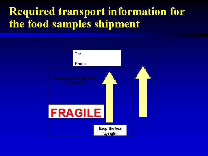 Required transport information for the food samples shipment To: From: Keep in a cool