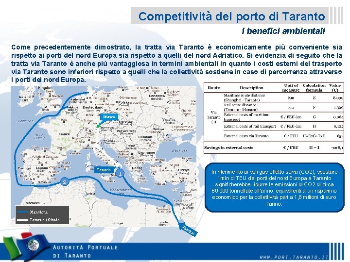 Competitività del porto di Taranto I benefici ambientali Come precedentemente dimostrato, la tratta via