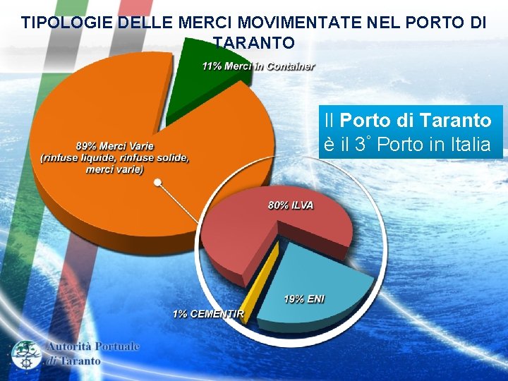 TIPOLOGIE DELLE MERCI MOVIMENTATE NEL PORTO DI TARANTO Il Porto di Taranto è il