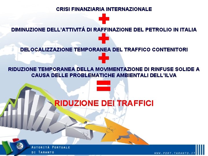 CRISI FINANZIARIA INTERNAZIONALE DIMINUZIONE DELL’ATTIVITÁ DI RAFFINAZIONE DEL PETROLIO IN ITALIA DELOCALIZZAZIONE TEMPORANEA DEL