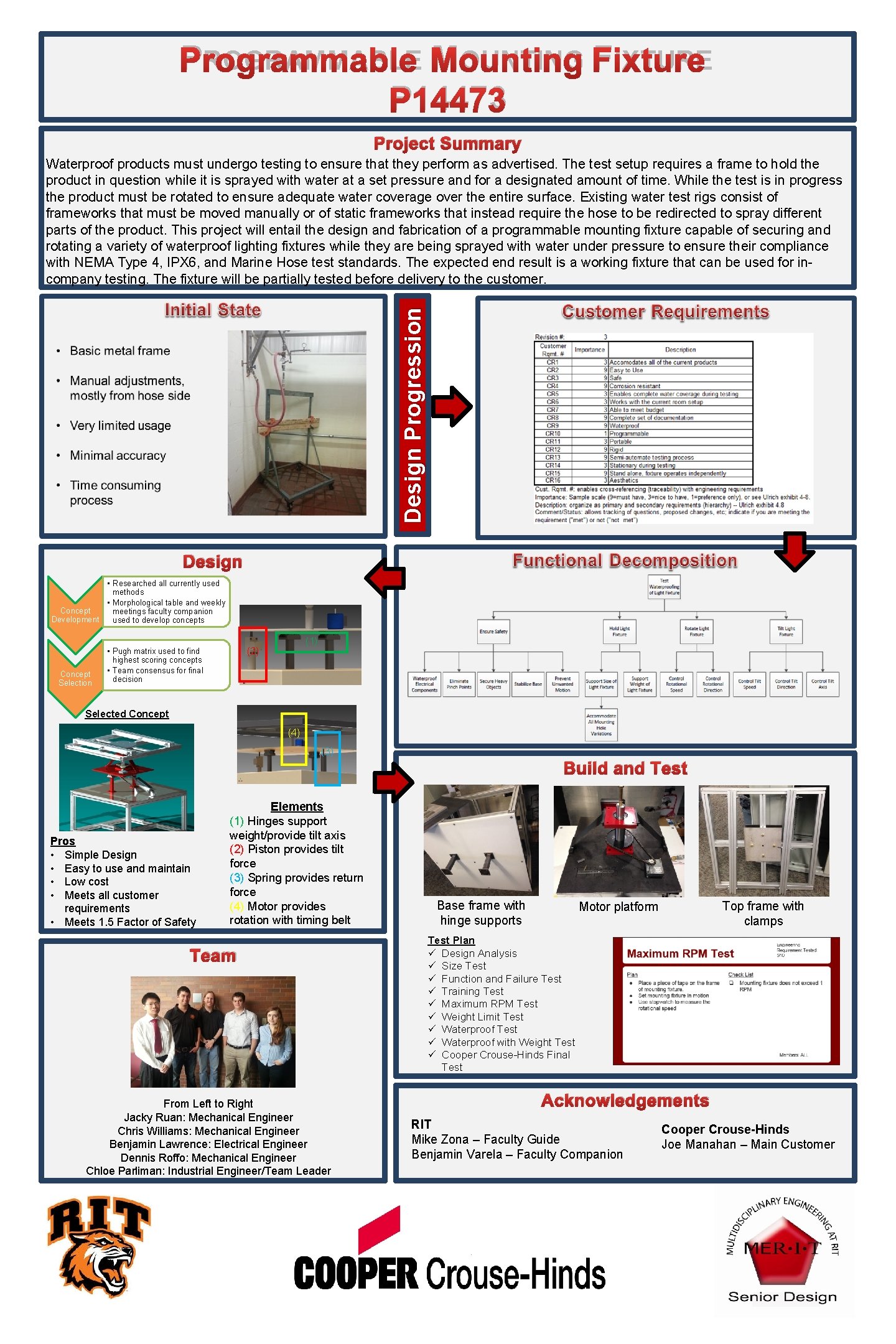 PROGRAMMABLE MOUNTING FIXTURE P 14473 Project Summary Design