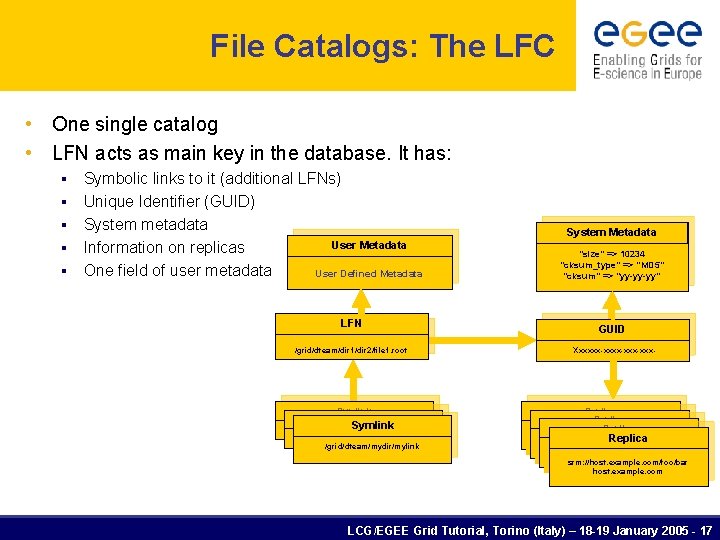 File Catalogs: The LFC • One single catalog • LFN acts as main key