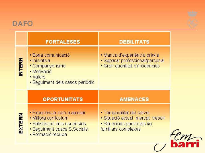 DAFO INTERN FORTALESES • Bona comunicació • Iniciativa • Companyerisme • Motivació • Valors