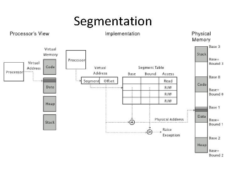 Segmentation 