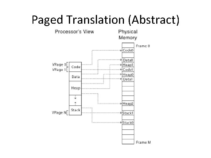 Paged Translation (Abstract) 