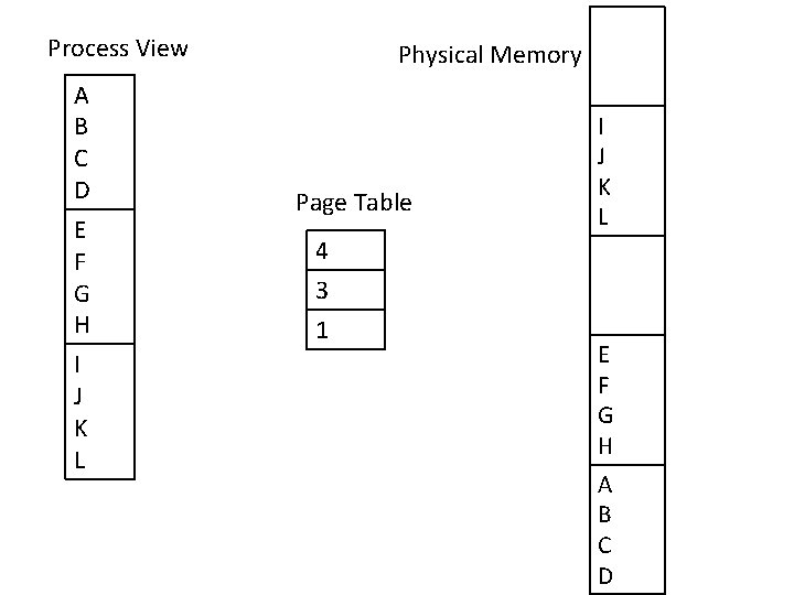 Process View A B C D E F G H I J K L