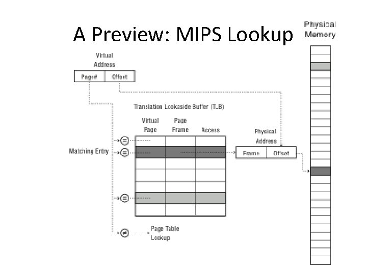 A Preview: MIPS Lookup 