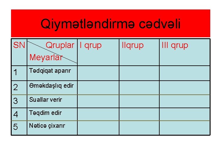 Qiymətləndirmə cədvəli SN Qruplar I qrup Meyarlar 1 Tədqiqat aparır 2 Əməkdaşlıq edir 3