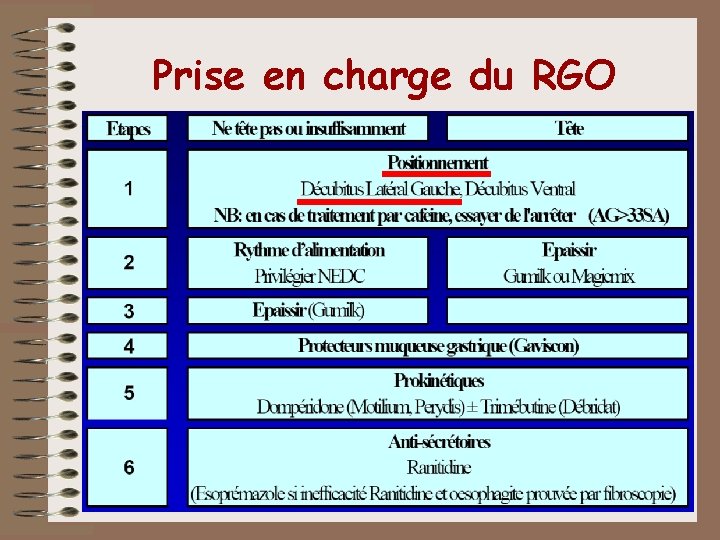 Prise en charge du RGO Prise en charge du RGO