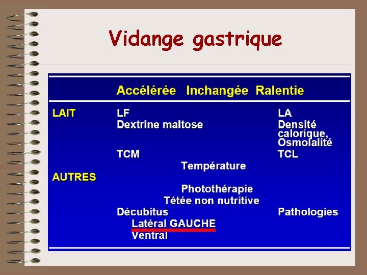 Vidange gastrique Vidange gastrique