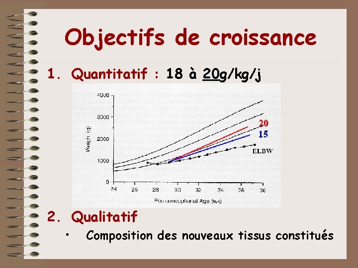 Objectifs de croissance 1. Quantitatif : 18 à 20 g/kg/j 2. Qualitatif • Composition Objectifs de croissance 1. Quantitatif : 18 à 20 g/kg/j 2. Qualitatif • Composition