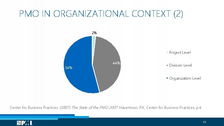 PMO IN ORGANIZATIONAL CONTEXT (2) 2% Project Level 54% 44% Division Level Organization Level