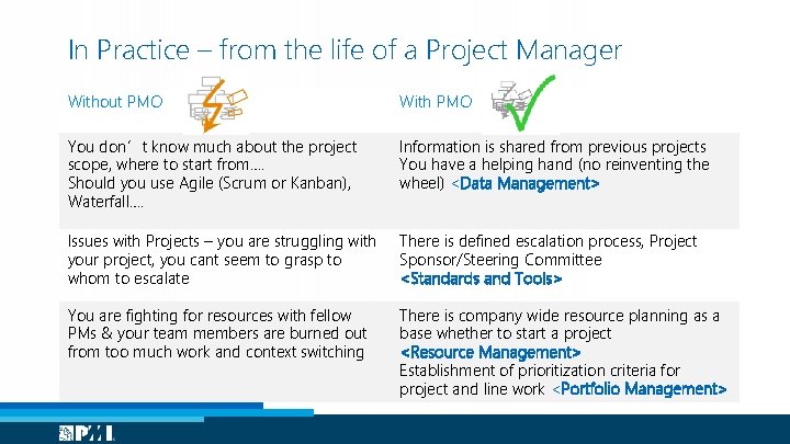In Practice – from the life of a Project Manager Without PMO With PMO