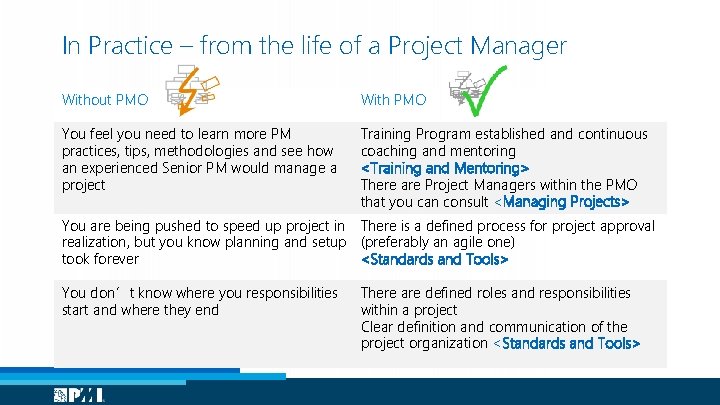 In Practice – from the life of a Project Manager Without PMO With PMO