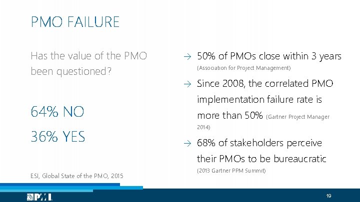 PMO FAILURE Has the value of the PMO been questioned? 64% NO 36% YES