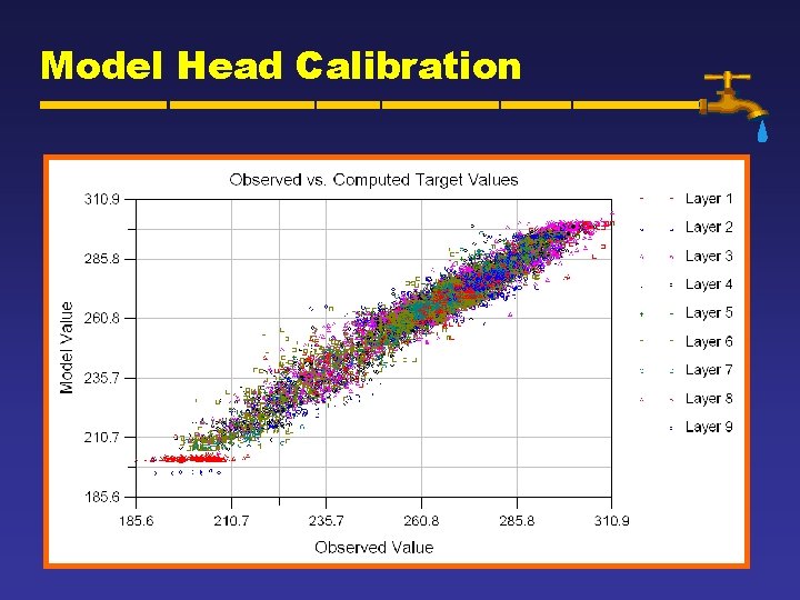 Model Head Calibration 