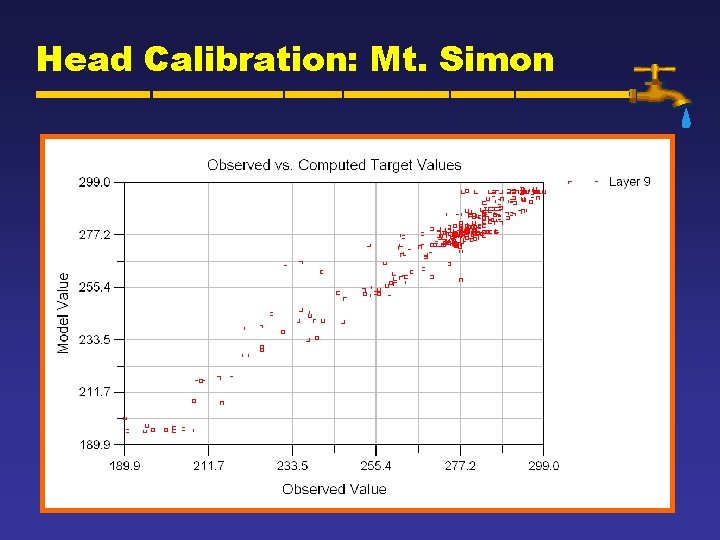 Head Calibration: Mt. Simon 