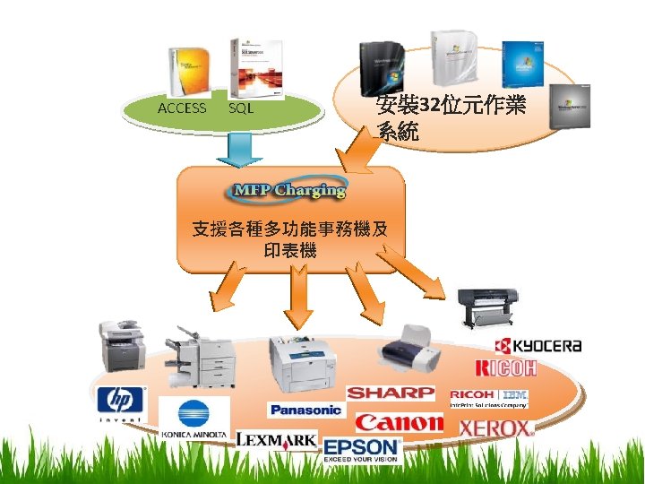 Mfp Charging 2011 2 Rs 232 Converter Ethernet