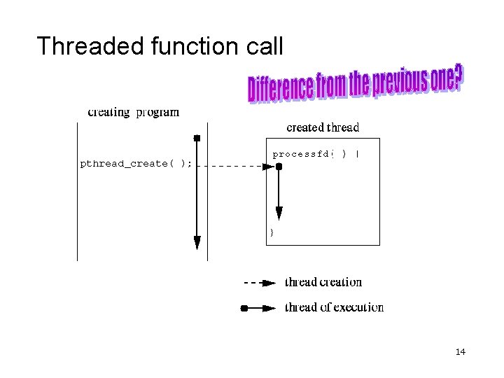 Threaded function call 14 