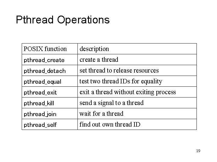 Pthread Operations POSIX function description pthread_create a thread pthread_detach set thread to release resources