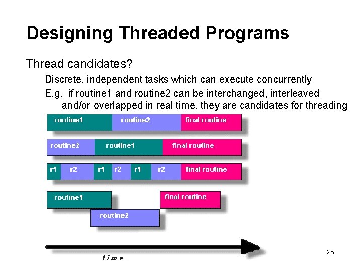 Designing Threaded Programs Thread candidates? Discrete, independent tasks which can execute concurrently E. g.