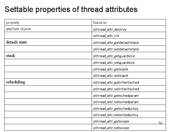 Settable properties of thread attributes property function attribute objects pthread_attr_destroy pthread_attr_init detach state pthread_attr_getdetachstate