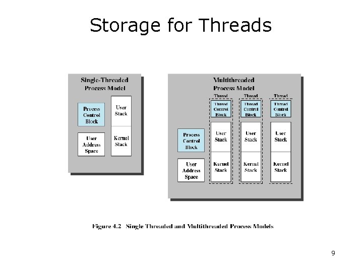 Storage for Threads 9 