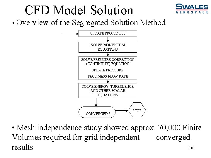 CFD Model Solution • Overview of the Segregated Solution Method UPDATE PROPERTIES SOLVE MOMENTUM