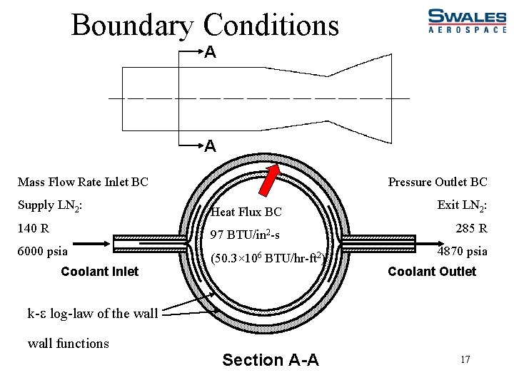 Boundary Conditions A A Mass Flow Rate Inlet BC Supply LN 2: 140 R