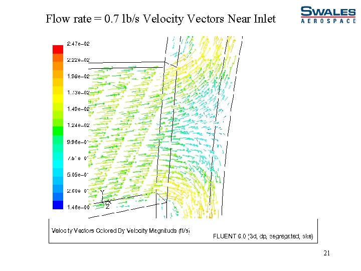 Flow rate = 0. 7 lb/s Velocity Vectors Near Inlet 21 