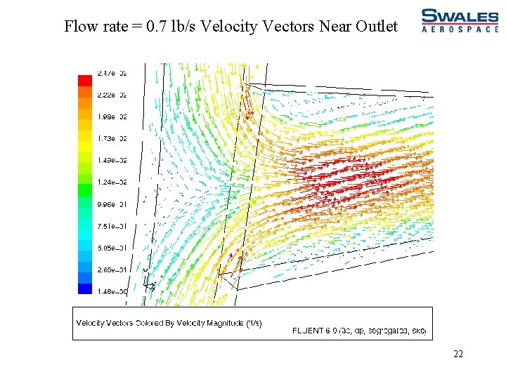 Flow rate = 0. 7 lb/s Velocity Vectors Near Outlet 22 