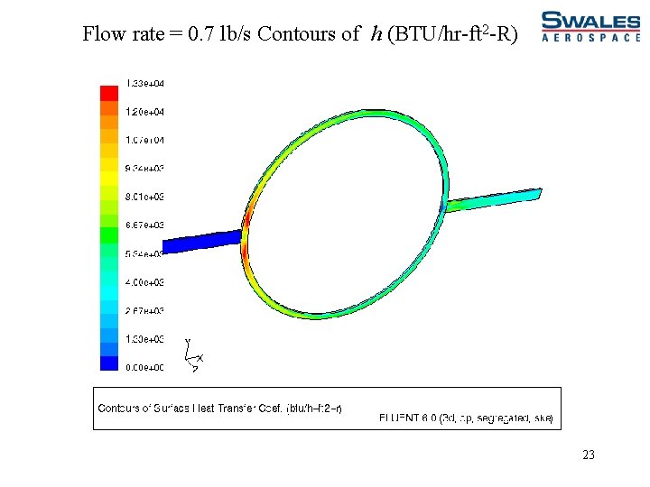 Flow rate = 0. 7 lb/s Contours of h (BTU/hr-ft 2 -R) 23 