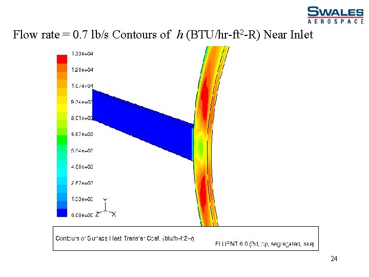 Flow rate = 0. 7 lb/s Contours of h (BTU/hr-ft 2 -R) Near Inlet