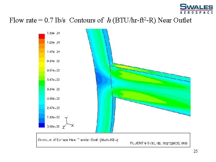 Flow rate = 0. 7 lb/s Contours of h (BTU/hr-ft 2 -R) Near Outlet