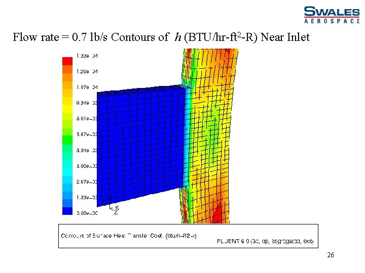 Flow rate = 0. 7 lb/s Contours of h (BTU/hr-ft 2 -R) Near Inlet