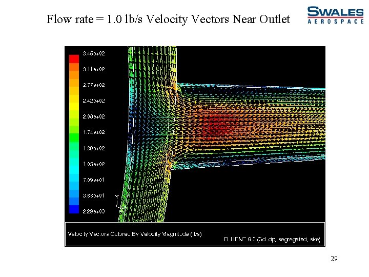 Flow rate = 1. 0 lb/s Velocity Vectors Near Outlet 29 