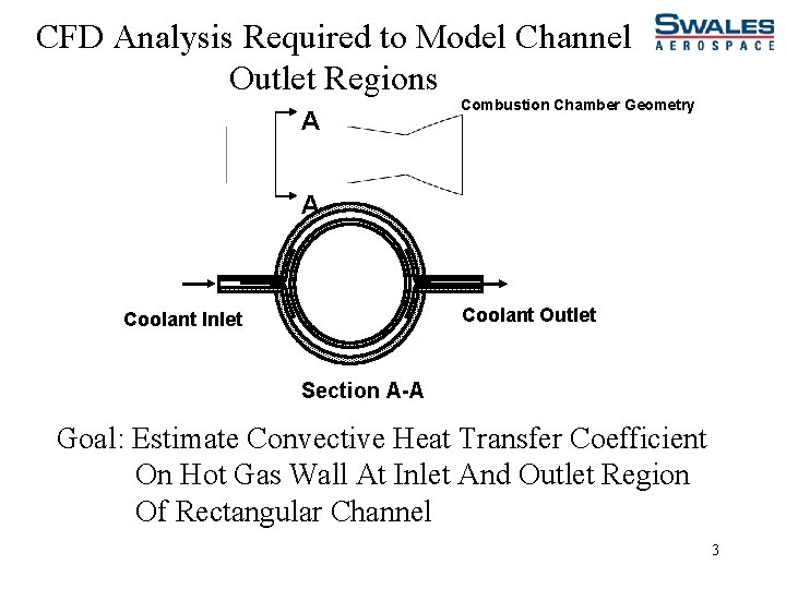 CFD Analysis Required to Model Channel Outlet Regions A Combustion Chamber Geometry A Coolant