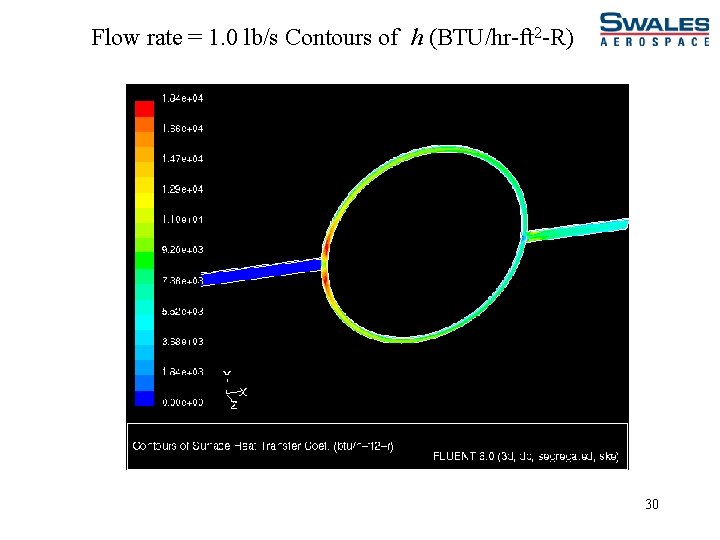 Flow rate = 1. 0 lb/s Contours of h (BTU/hr-ft 2 -R) 30 