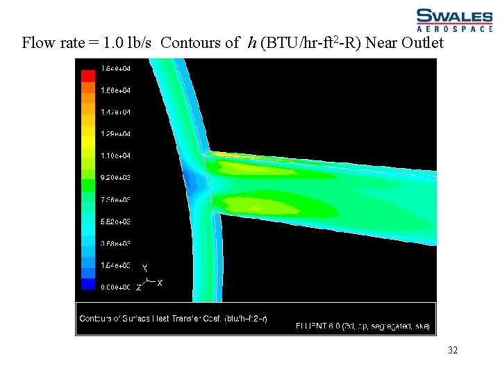Flow rate = 1. 0 lb/s Contours of h (BTU/hr-ft 2 -R) Near Outlet