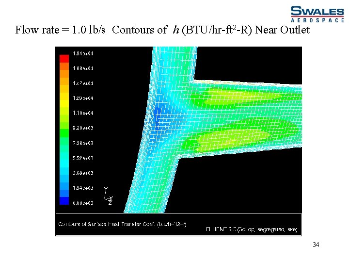 Flow rate = 1. 0 lb/s Contours of h (BTU/hr-ft 2 -R) Near Outlet