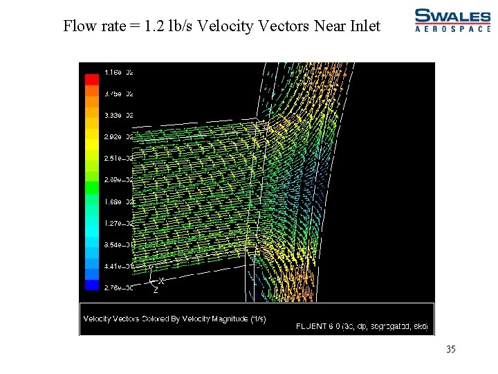 Flow rate = 1. 2 lb/s Velocity Vectors Near Inlet 35 