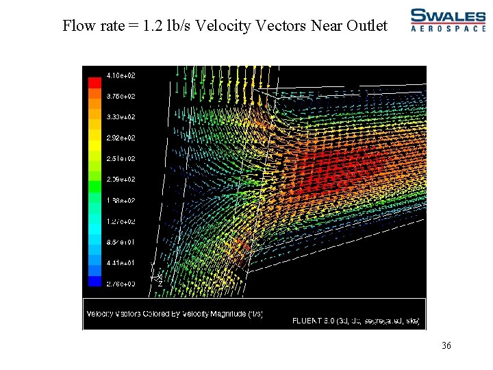 Flow rate = 1. 2 lb/s Velocity Vectors Near Outlet 36 