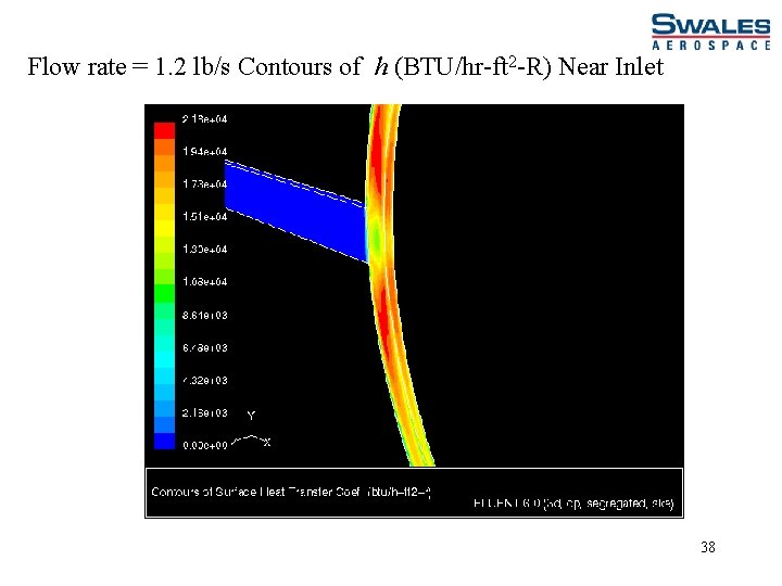 Flow rate = 1. 2 lb/s Contours of h (BTU/hr-ft 2 -R) Near Inlet